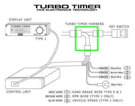 HKS Turbo Timer Adapter Universel (plug & play)